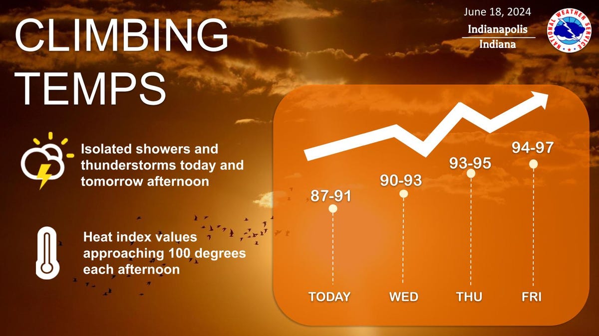 Heatwave expected in Indiana until early next week. This is how it will end